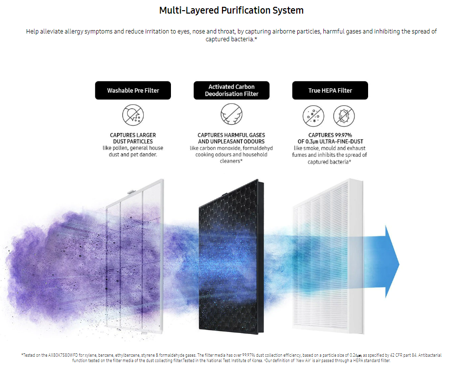Samsung AX46 Air Purifier Filter